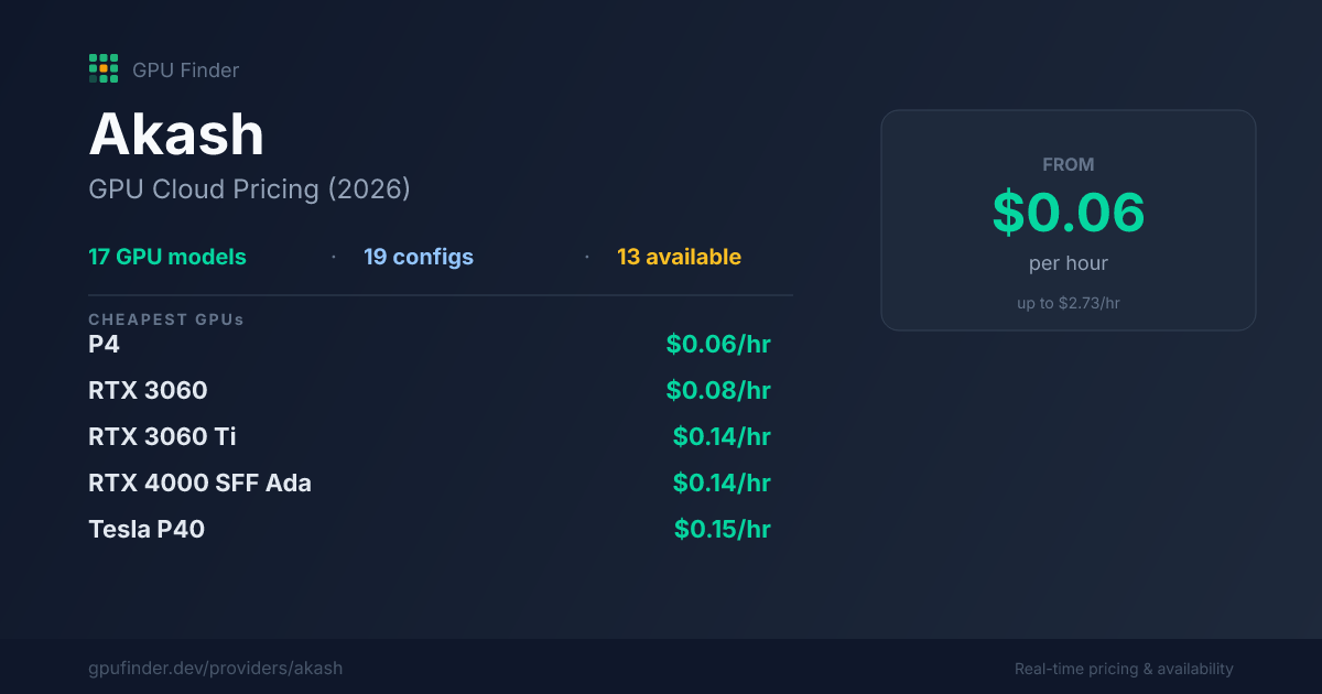 Akash Network GPU Pricing (2026): H100 from $2.73/GPU-hr | GPU Finder