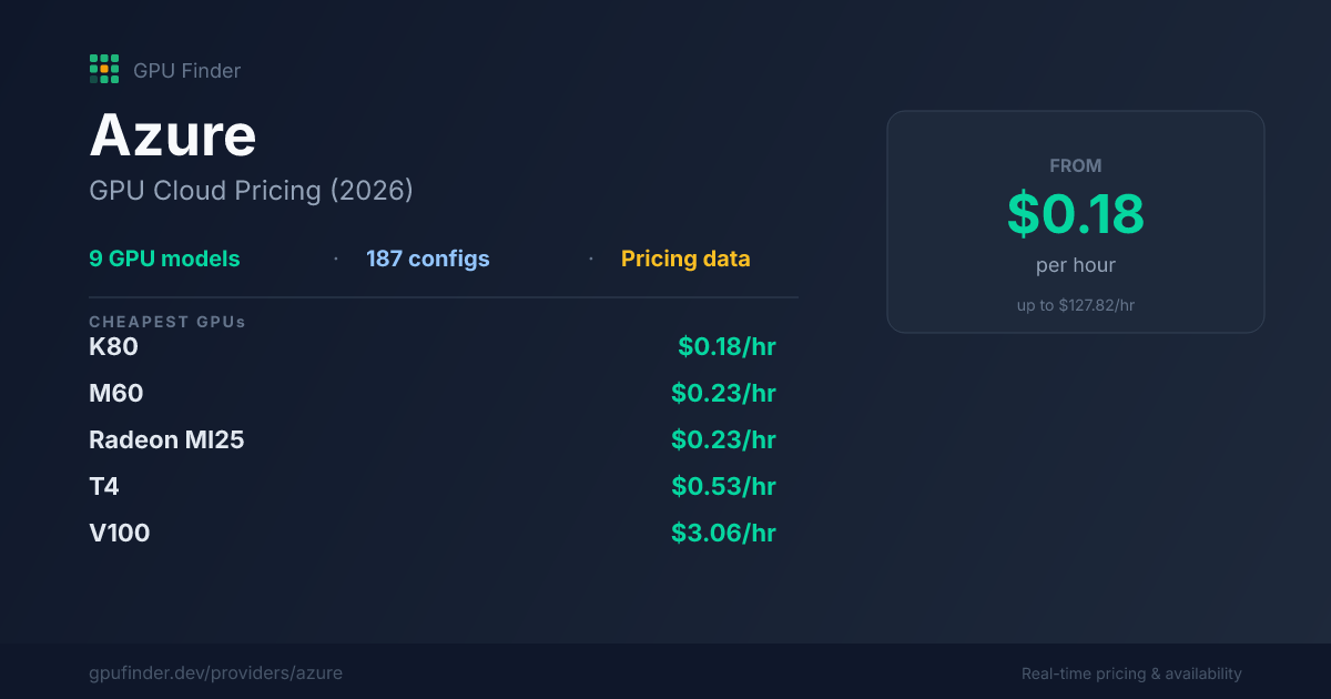 Azure GPU Cloud Pricing (2026) — 9 GPUs from $0.18/hr | GPU Finder