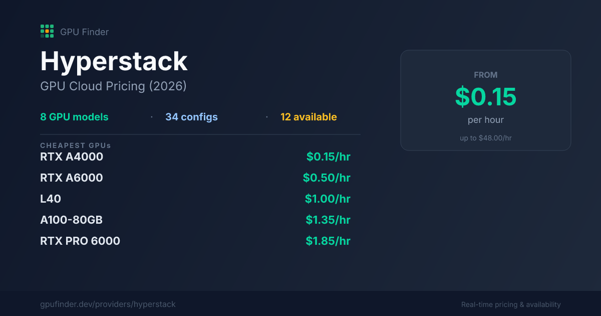 Hyperstack GPU Cloud Pricing (2026) — 8 GPUs from $0.15/hr | GPU Finder