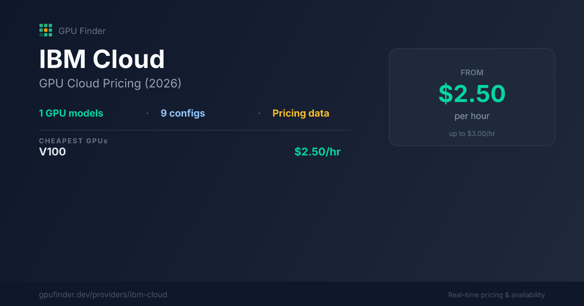 IBM Cloud GPU Cloud Pricing (2026) — 1 GPUs from $2.50/hr | GPU Finder