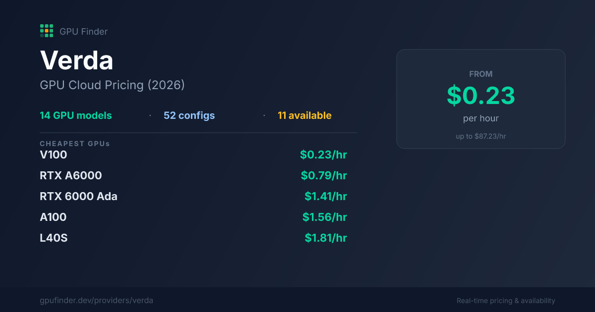 Verda GPU Pricing from $0.64/hr (2026) — 14 GPU models | GPU Finder